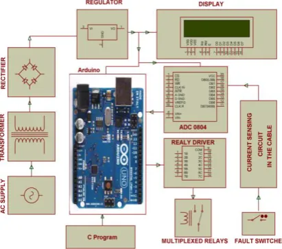 Fig -2:Power Supply Diagram  