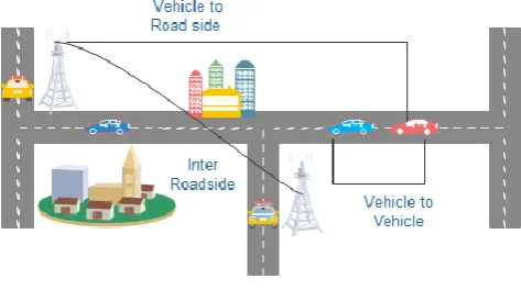 Fig -1: Wireless Communication System  