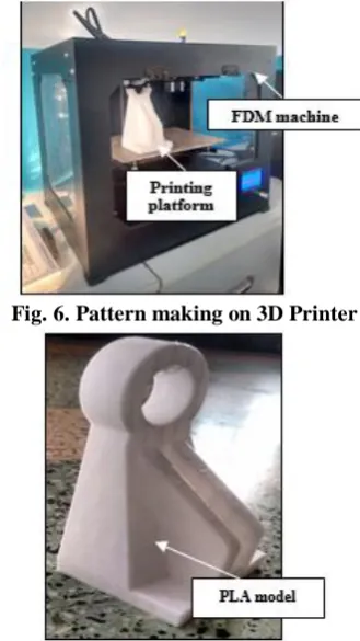 Fig. 6. Pattern making on 3D Printer 