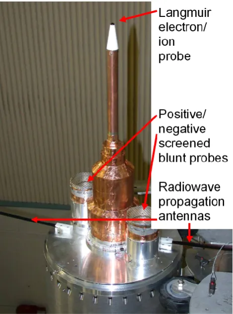 Fig. 1. Instrument conﬁguration for the Terrier-Orion rockets of theMaCWAVE program.