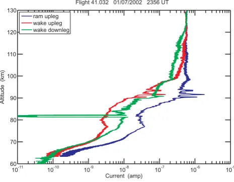 Fig. 10. Another example from Flight 41.031 of the use of fre-quency domain ﬁltering to reduce the effects of payload roll modu-lation