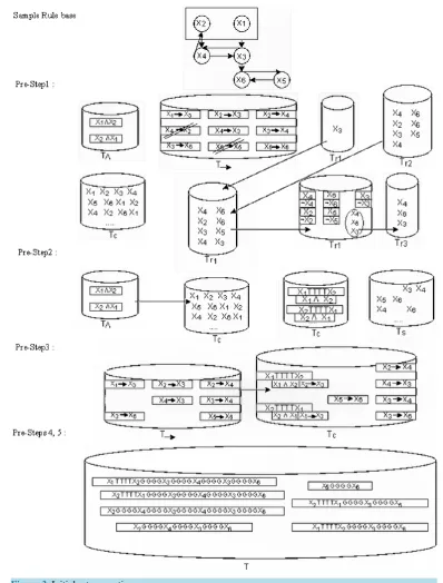 Figure 3. Initial set generation.                                                                