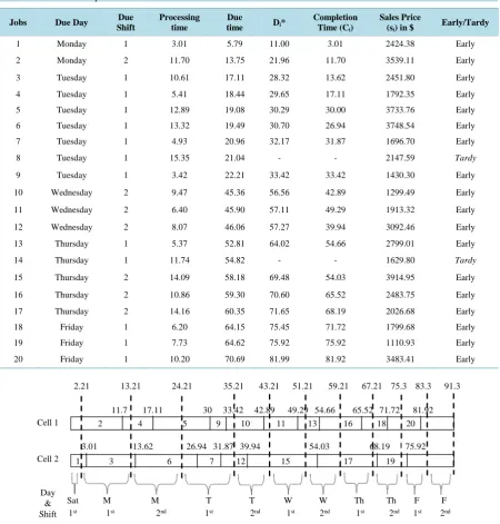 Table 13. Detailed computations for model 4 solution. 