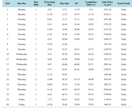 Table 4. Detailed computations for model 1 solution.  