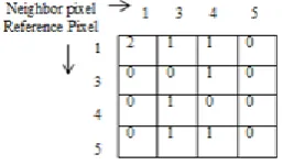 Fig.3. Phase 1.
