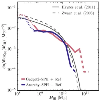 Figure 11. I-band luminosity within R 500 ,hse as a function of M 500 ,hse at z = 0 in the L050N0752 ANARCHY -SPH (blue squares) and GADGET -SPH (red circles) simulations