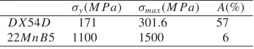 Figure 1. (a) Scheme of loading conditions (b) Typical curve ofthe displacement of the actuator.