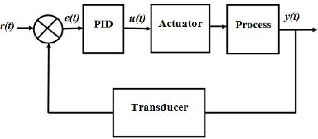 Fig -2:.The schematic diagram of the proposed incubator 