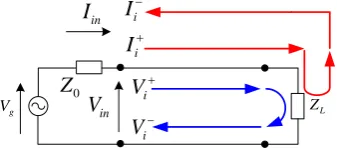 Figure 1. Transmission line circuit. 