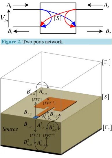 Figure 2. Two ports network. 