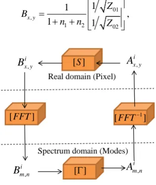 Figure 4. Iterative procedure. 