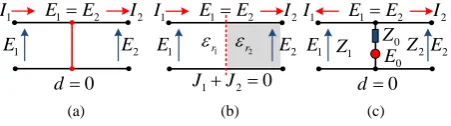 Figure 5. Equivalent circuit of discontinuity. (a) Metal region; (b) Dielectric region; (c) Source region