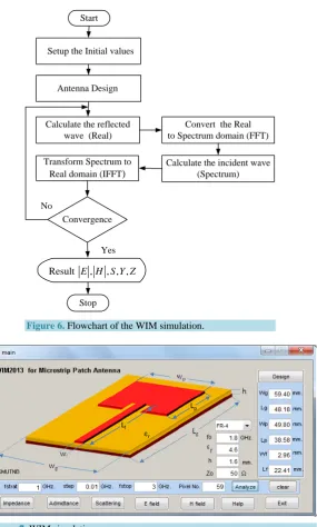 Figure 7. WIM simulation program. 