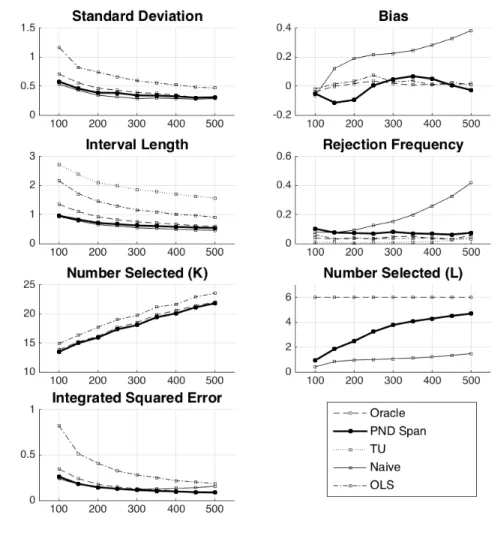 Figure 1. Simulation Results