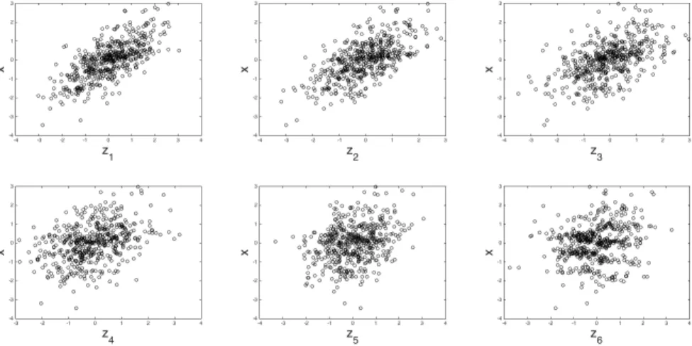 Figure 6. Simulation study: joint covariate distribution