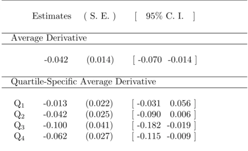 Table 1. Estimation Results for GDP Example.