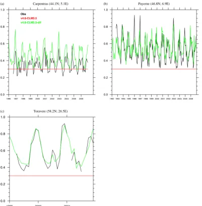 Fig. 5. Time series of diffuse light fraction (monthly means) at three different BSRN sites.Fig