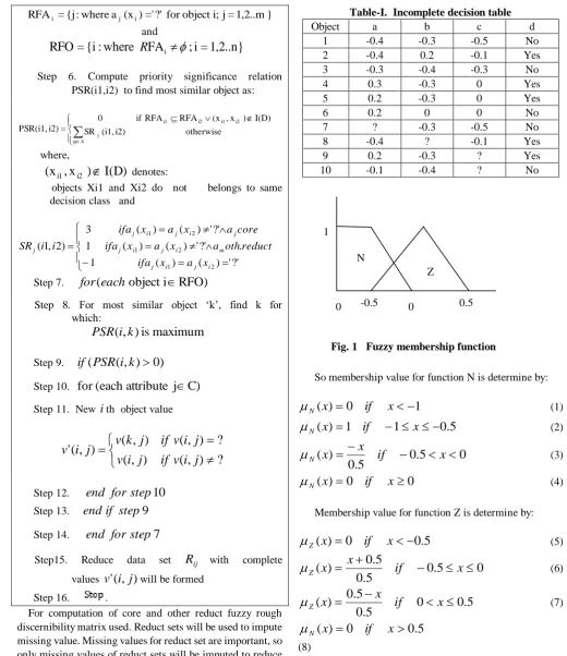 Table-I.  Incomplete decision table a b c 