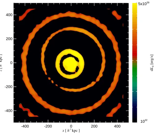 Figure 2.4: Unsharped masked map of the X–ray luminosity in the central region of the1015 h−1M⊙ isolated halo, at time ∼ 2.2 Gyr
