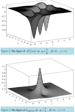 Figure 1. The figure of 