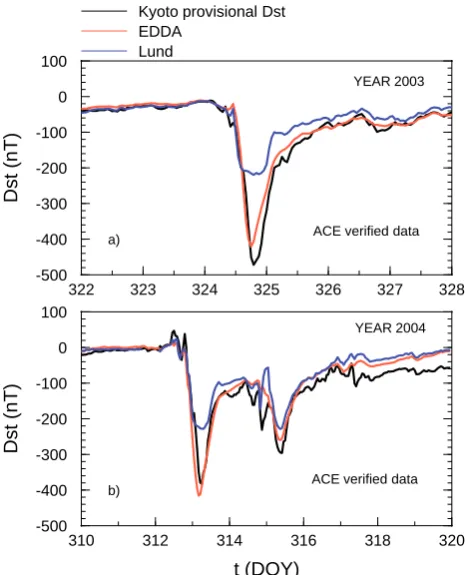 Fig. 7. Comparison of the EDDA (red lines) and “Lund (blue lines)”for two recent storms
