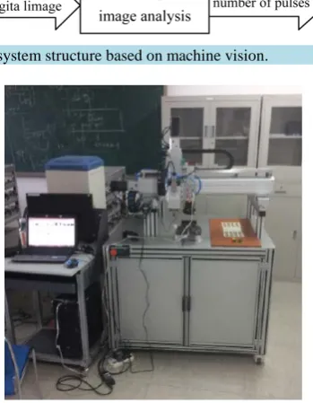 Figure 2. Workpiece sorting system based on machine vision hard- ware platform.                                              