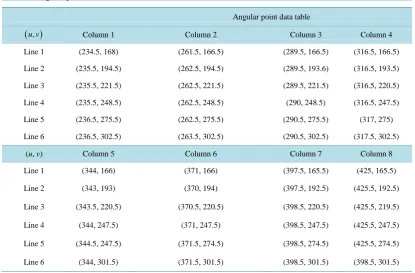 Figure 4. Camera calibration results based DLT.                          