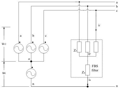 Fig -1: FBS Power Filter with impedance  