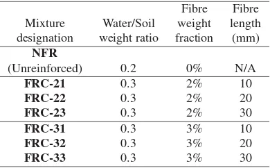 Figure 1. Fibre reinforced sample tested in the study.