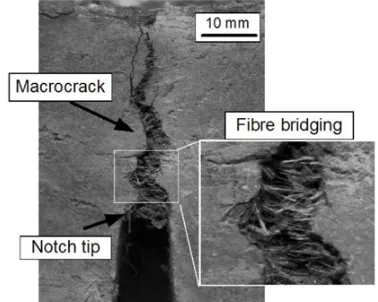 Figure 3. Force-displacement curves of unreinforced andreinforced samples subjected to quasi-static bending.