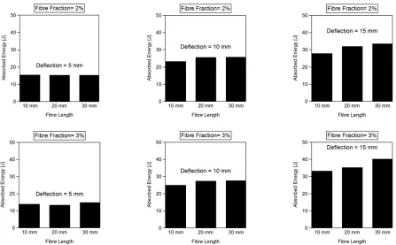 Figure 6. Force-displacement curves of reinforced and unreinforced samples subjected to impact bending.