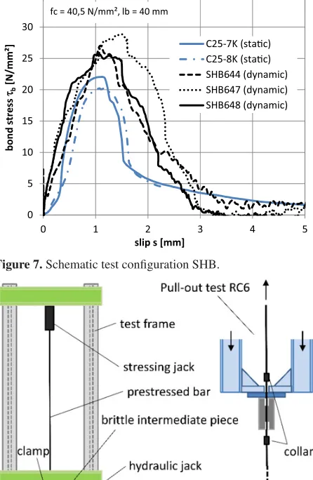 Figure 7. Schematic test conﬁguration SHB.