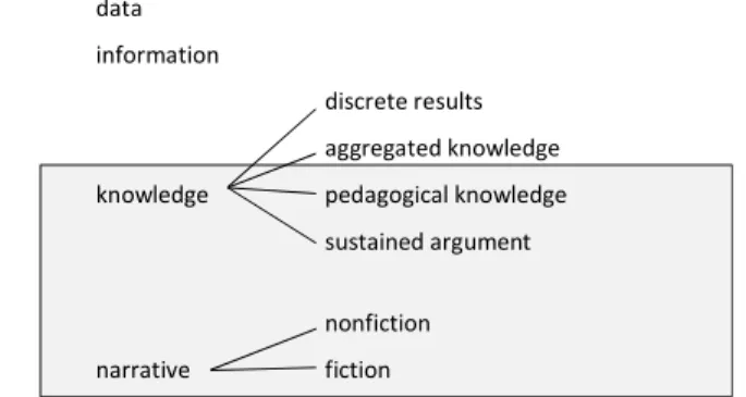 Figure 4. Forms of content