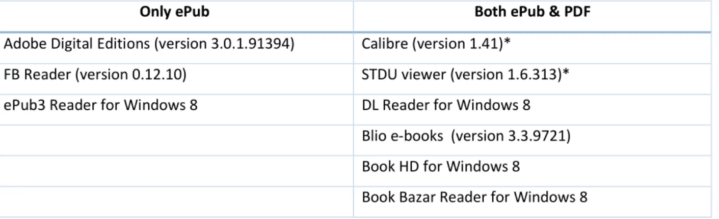 Table 2. Tested ePub and PDF software reading systems 