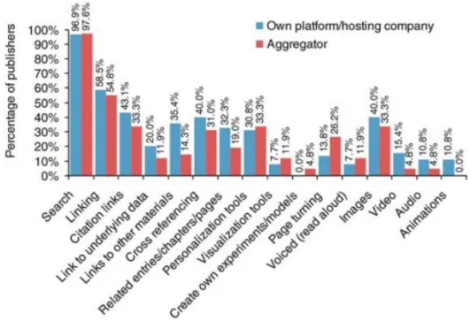 Figure 7. Functionality provided by or for e-book publishers 