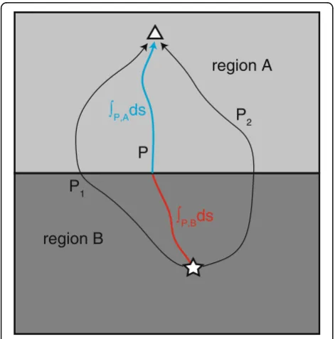 Fig. 11 Schematic illustration that describes the separation of thewhole medium into regions A and B