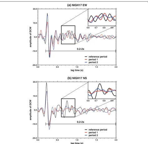 Fig. 2 Surface/borehole deconvolution waveforms (DCWs) for a E−W and b N−S components of motion obtained at KiK-net station NIGH17 indifferent periods (black: reference period, red: period 1, blue: period 2)