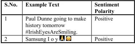 Table XI: Examples With Their Sentiment Polarities 