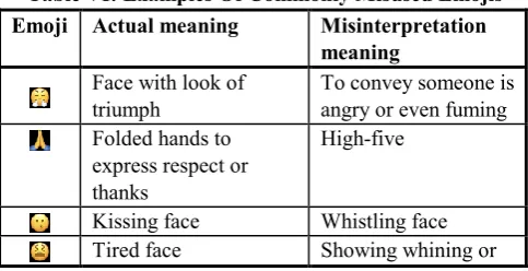 Table VI: Examples Of Commonly Misused Emojis 