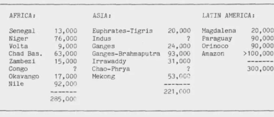Table 2.1 Major floodplains in the Third World (area in km 2 ) (From: Welcomme, 1979)