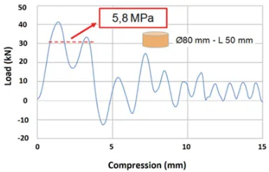 Figure 11. Pictures of initial set-up (left) and after test (right)conﬁguration of direct impact loading conﬁguration.