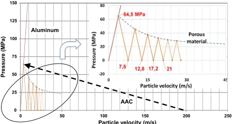 Figure 14. Side view of the AAC sample inside sabot (left) andschematic of the reverse plate impact conﬁguration (right).