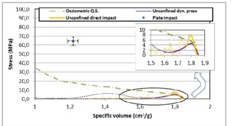Figure 17. Stress (MPa) versus speciﬁc results obtained duringall the experiments performed in this study.