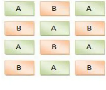 Fig No 1: Types of seating 