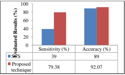 Table I: Evaluated Results for Bare Category 