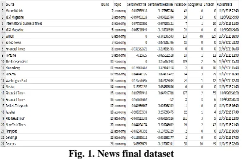 Fig. 1. News final dataset  