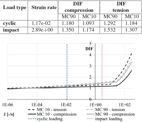 Figure 4. Steel burden, discs and hemispherical tip.