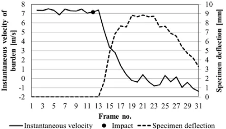 Figure 10. Condition of the specimen after impact (spec. #2).