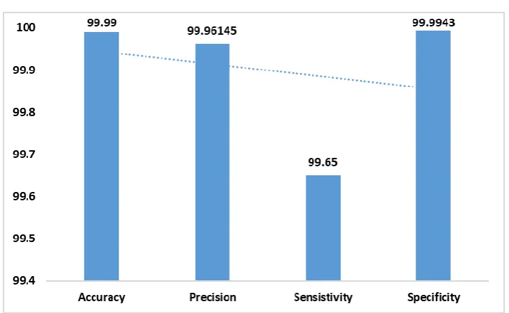 Fig. 6. Confusion Matrix of Genus 70 Classes  