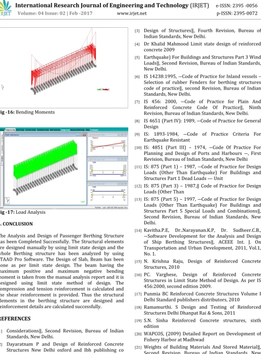 Fig -16: Bending Moments   